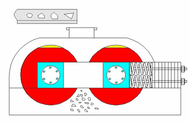 原理 采石場(chǎng)石料制砂用時(shí)產(chǎn)200噸的對(duì)輥制砂機(jī)型號(hào)有哪些?